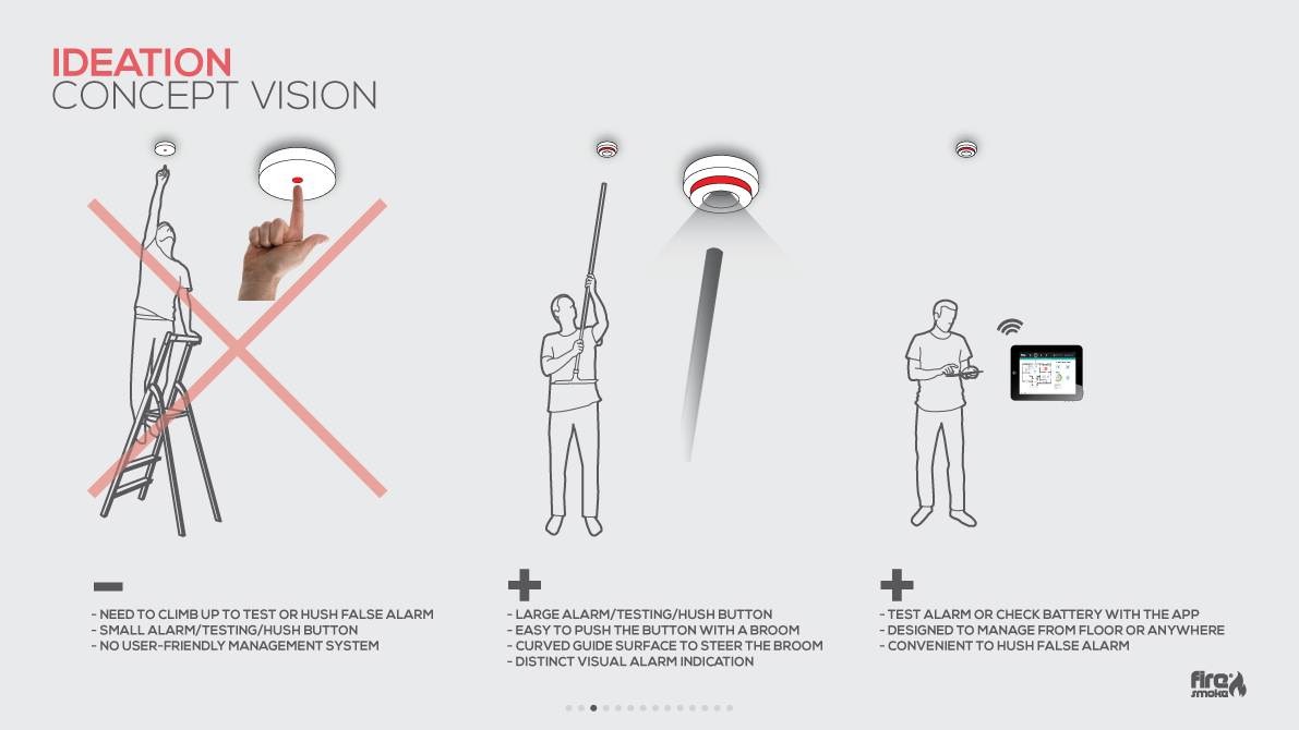 fire，smoke，intelligence，detector，Alarm，