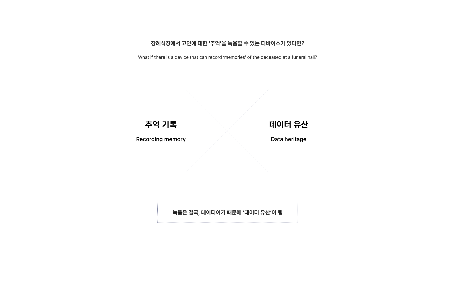 hononi，Digital Heritage，inherit，service，