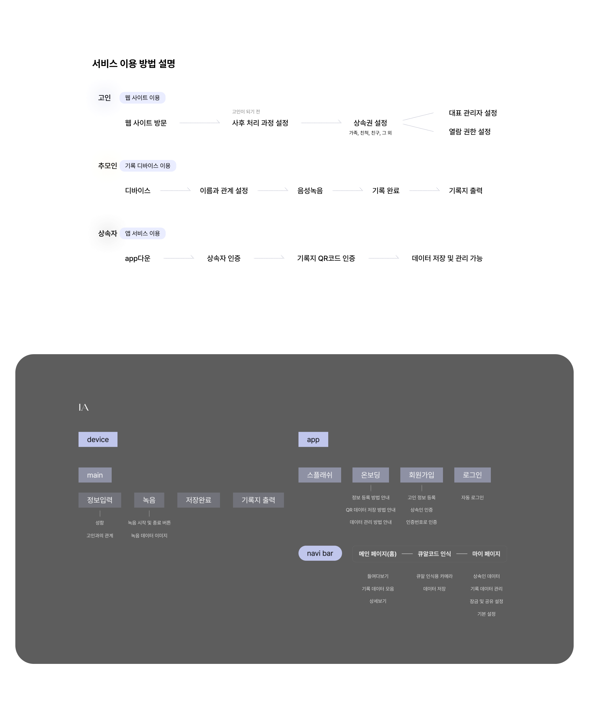 hononi，Digital Heritage，inherit，service，