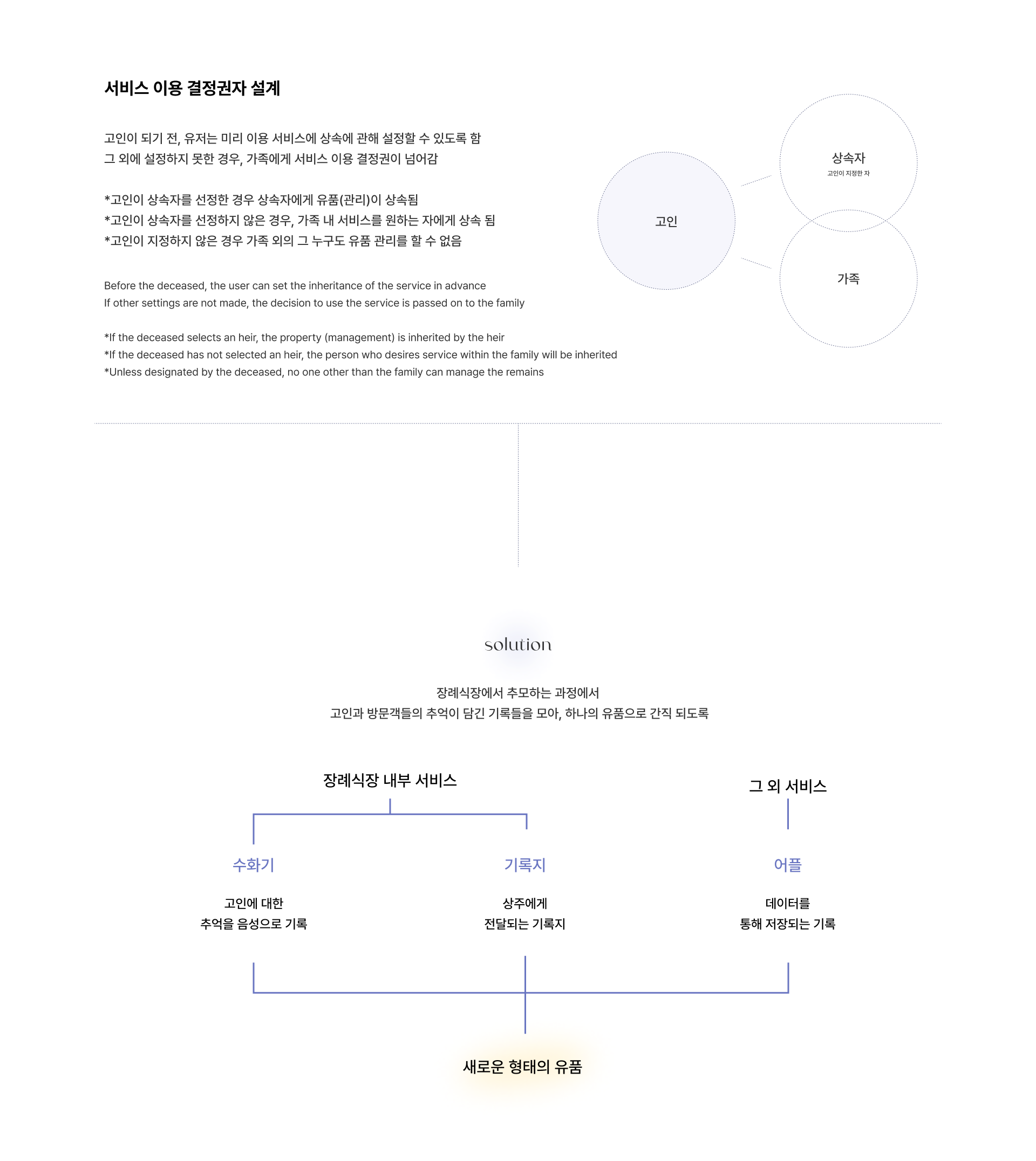 hononi，Digital Heritage，inherit，service，