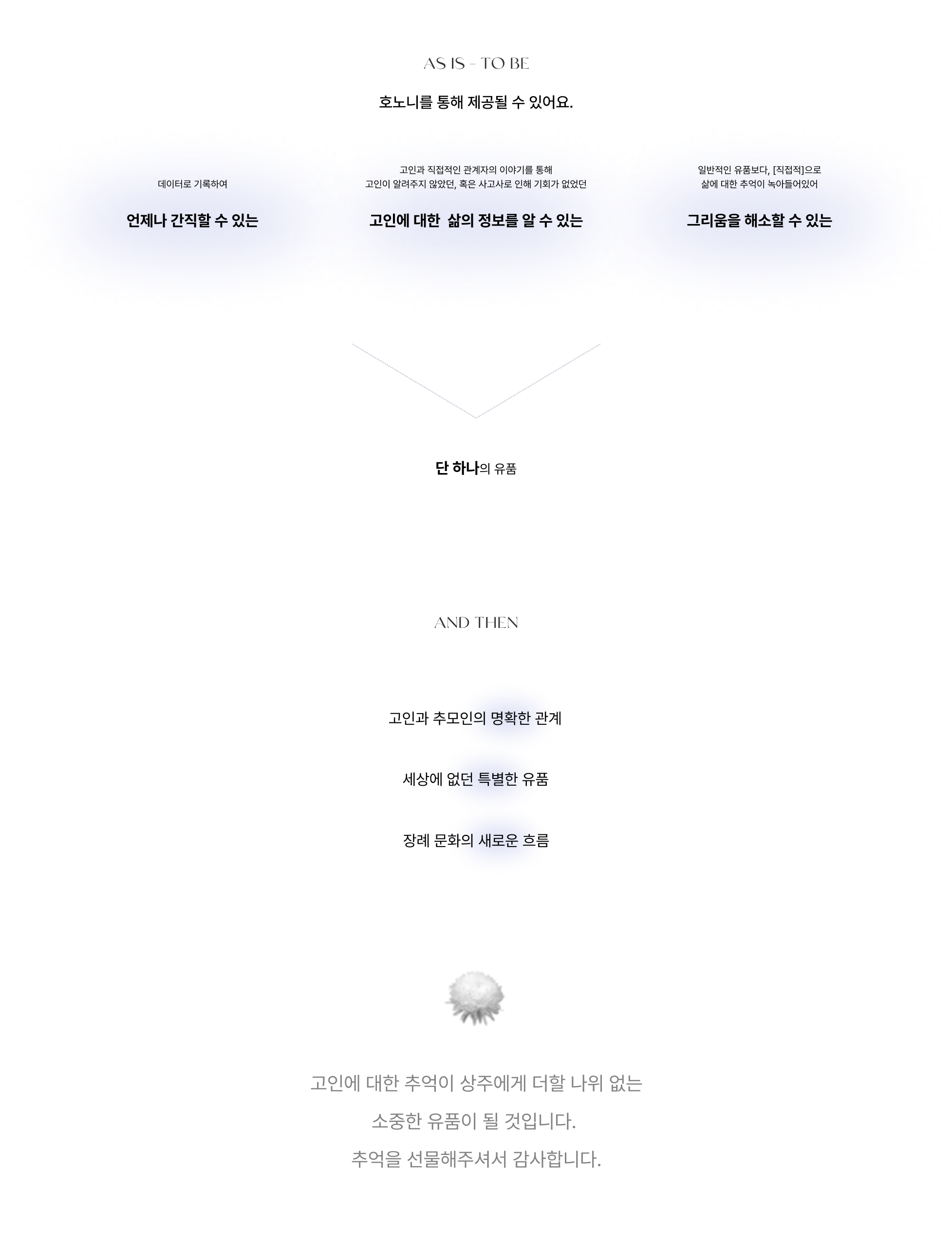 hononi，Digital Heritage，inherit，service，