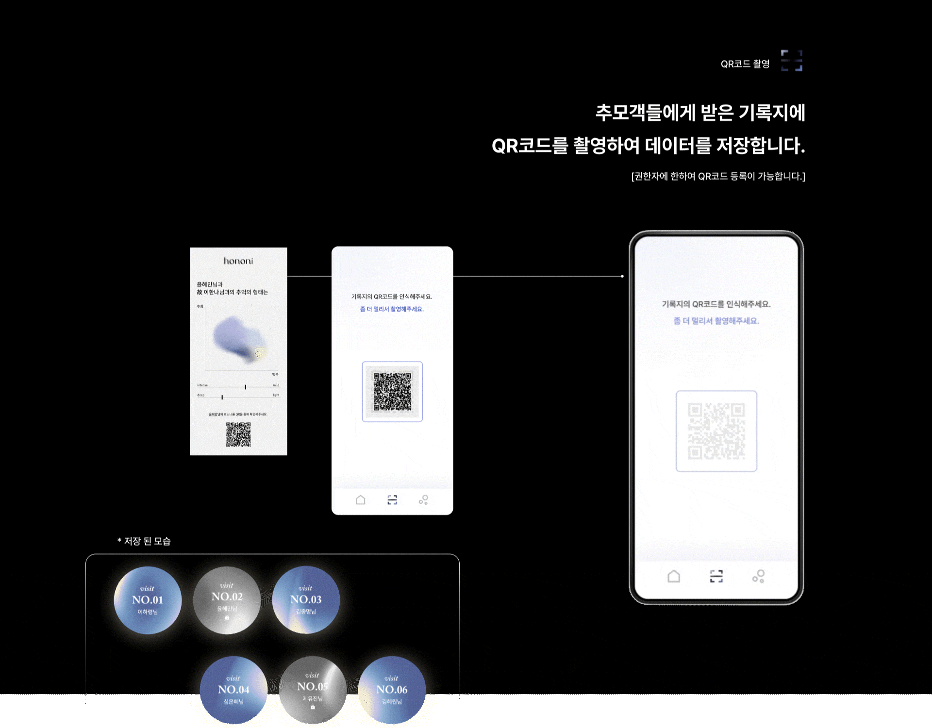 hononi，Digital Heritage，inherit，service，