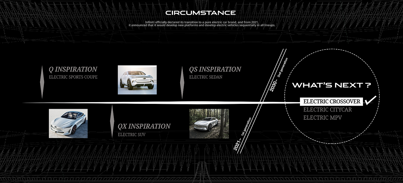 electric vehicle，Crossover，infiniti，Infiniti，