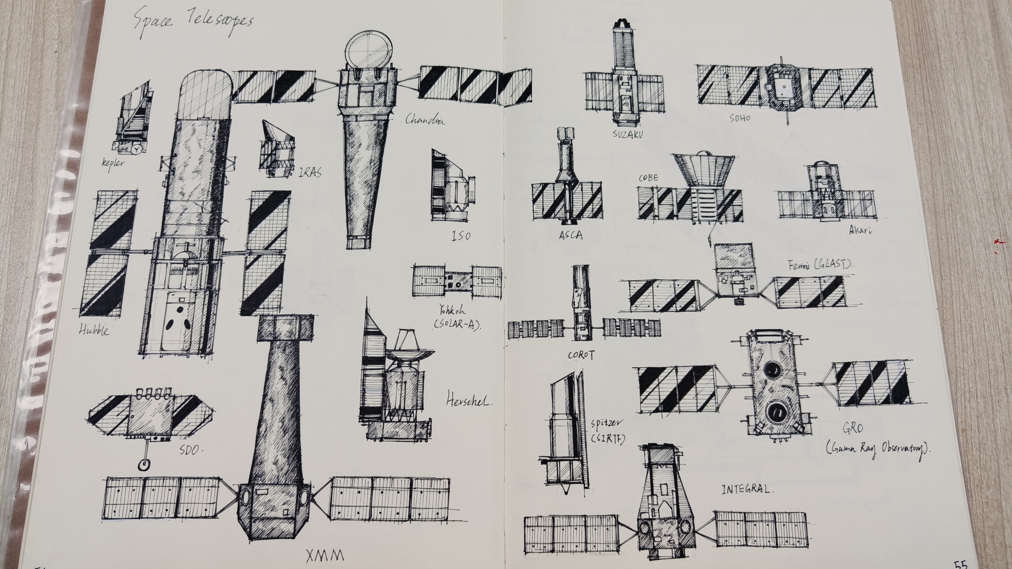 Hand drawn，artwork ，spacecraft，popularization of science，