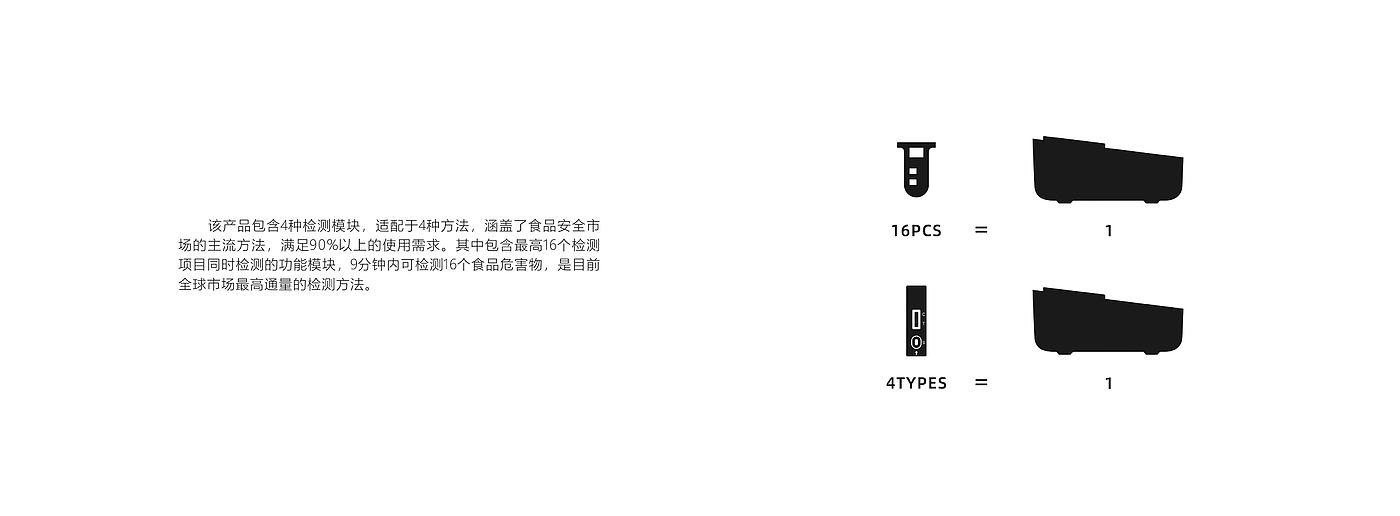 万有引力设计，食品安全综合快速检测仪，产品NDA延续，医疗产品设计，