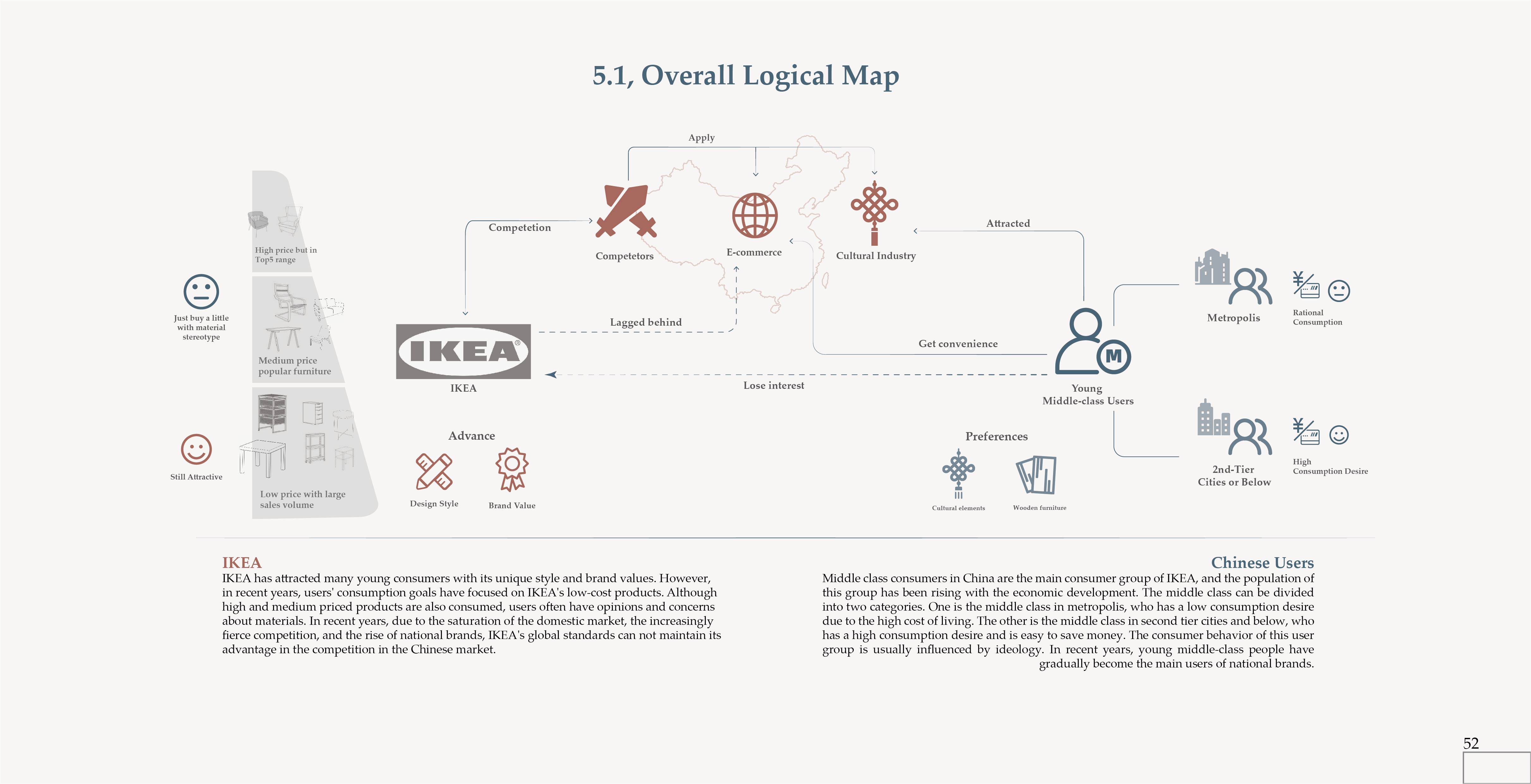furniture，IKEA，New Chinese style，