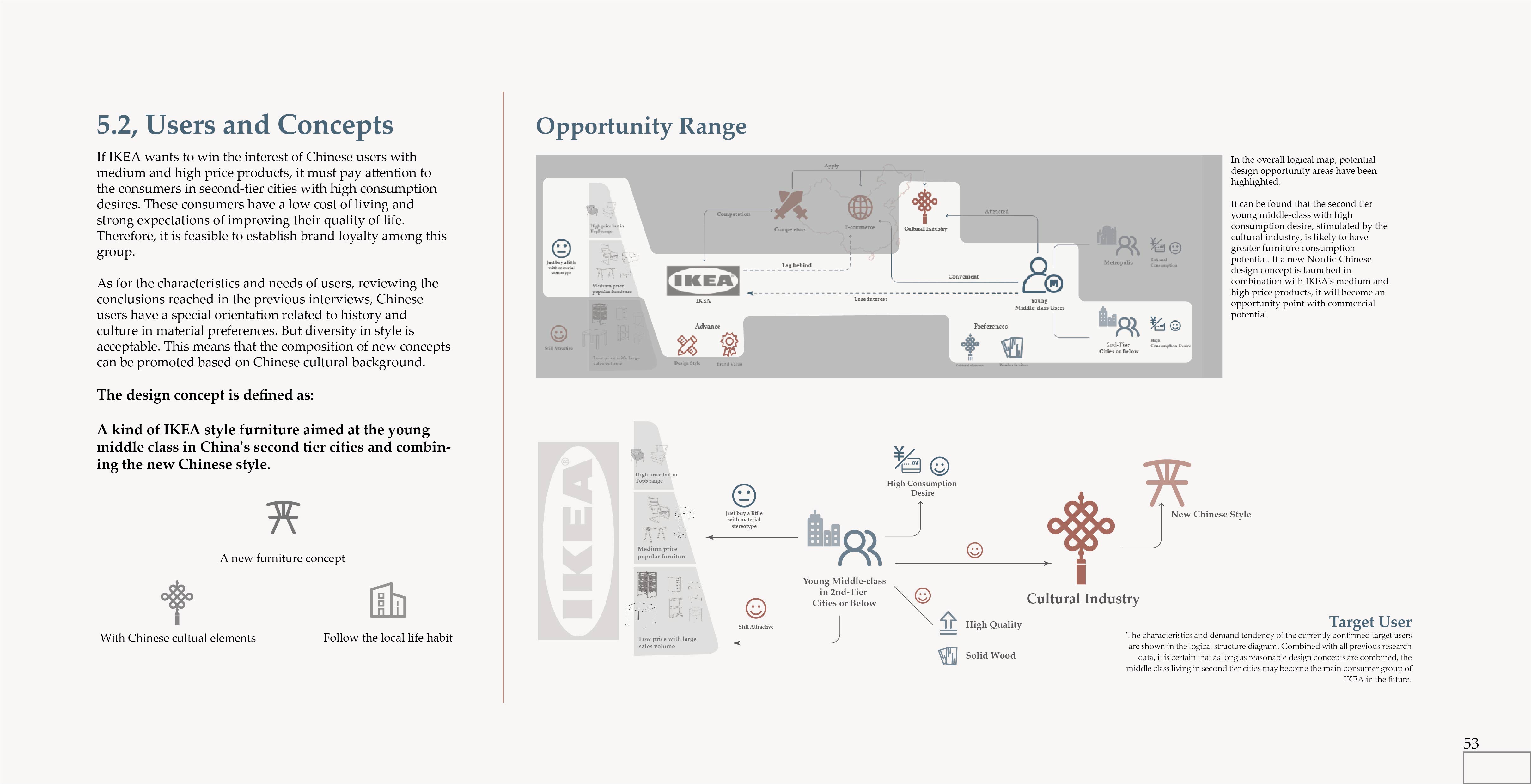 furniture，IKEA，New Chinese style，