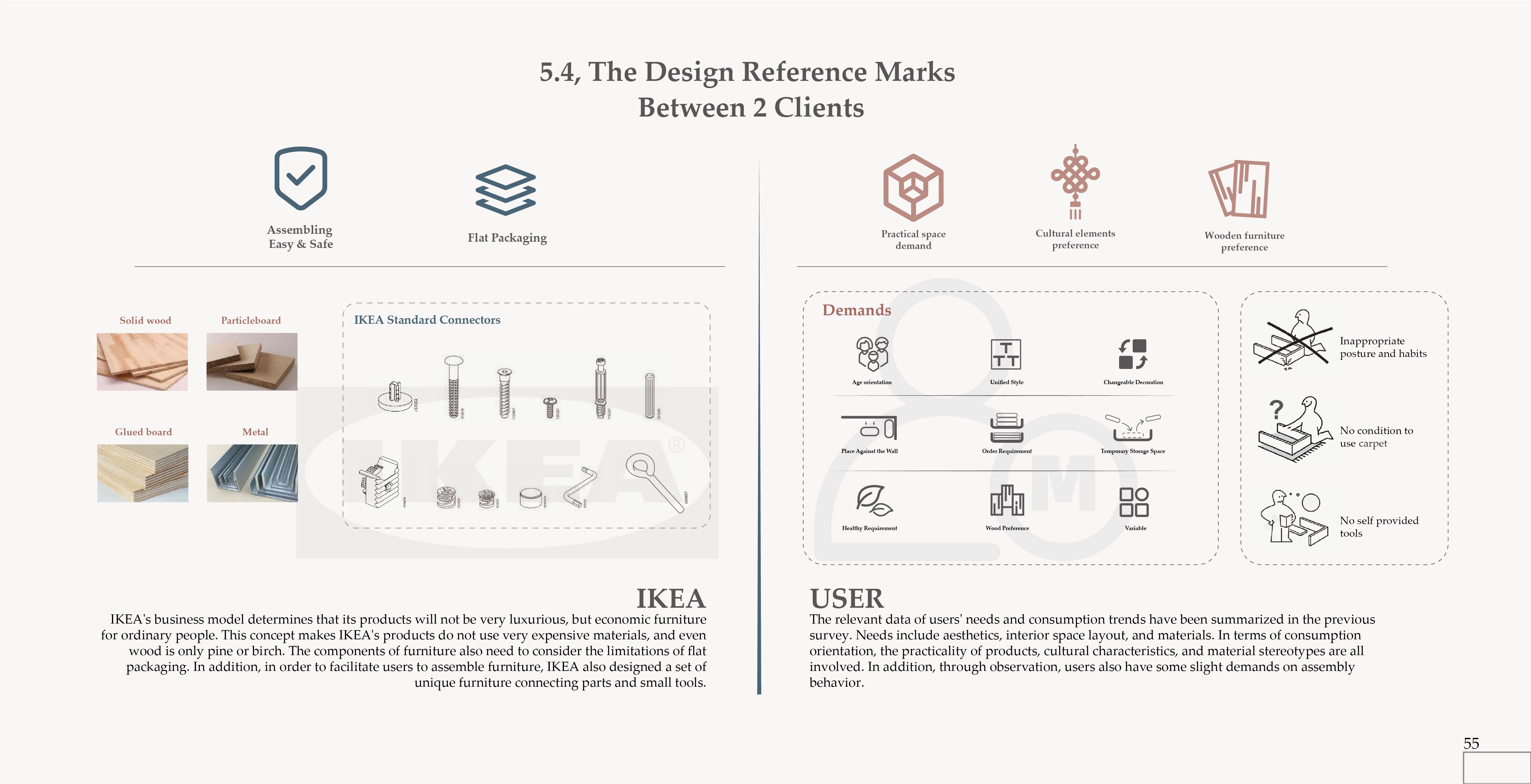 furniture，IKEA，New Chinese style，