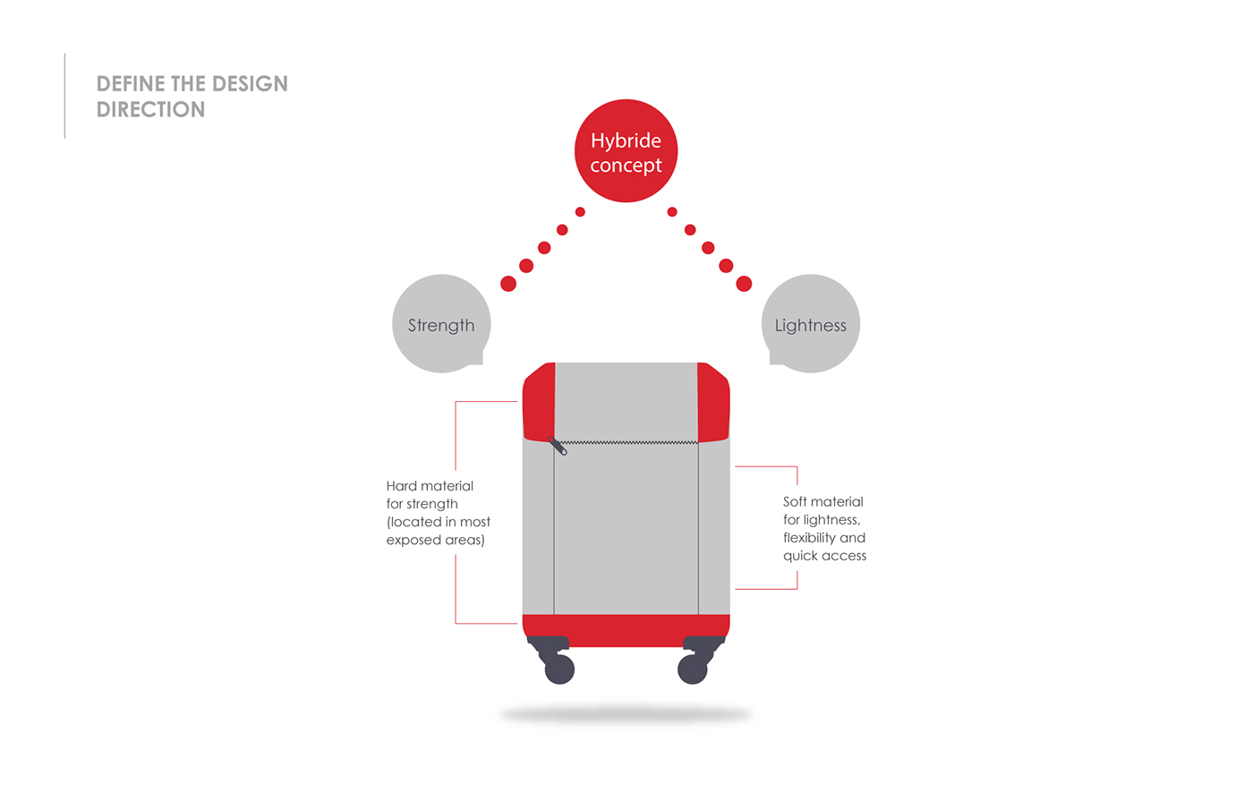 trunk，Duo Air，Samsonite，