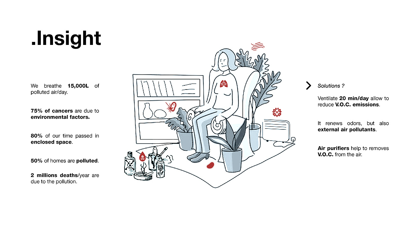 Air Quality，Green design，product design，