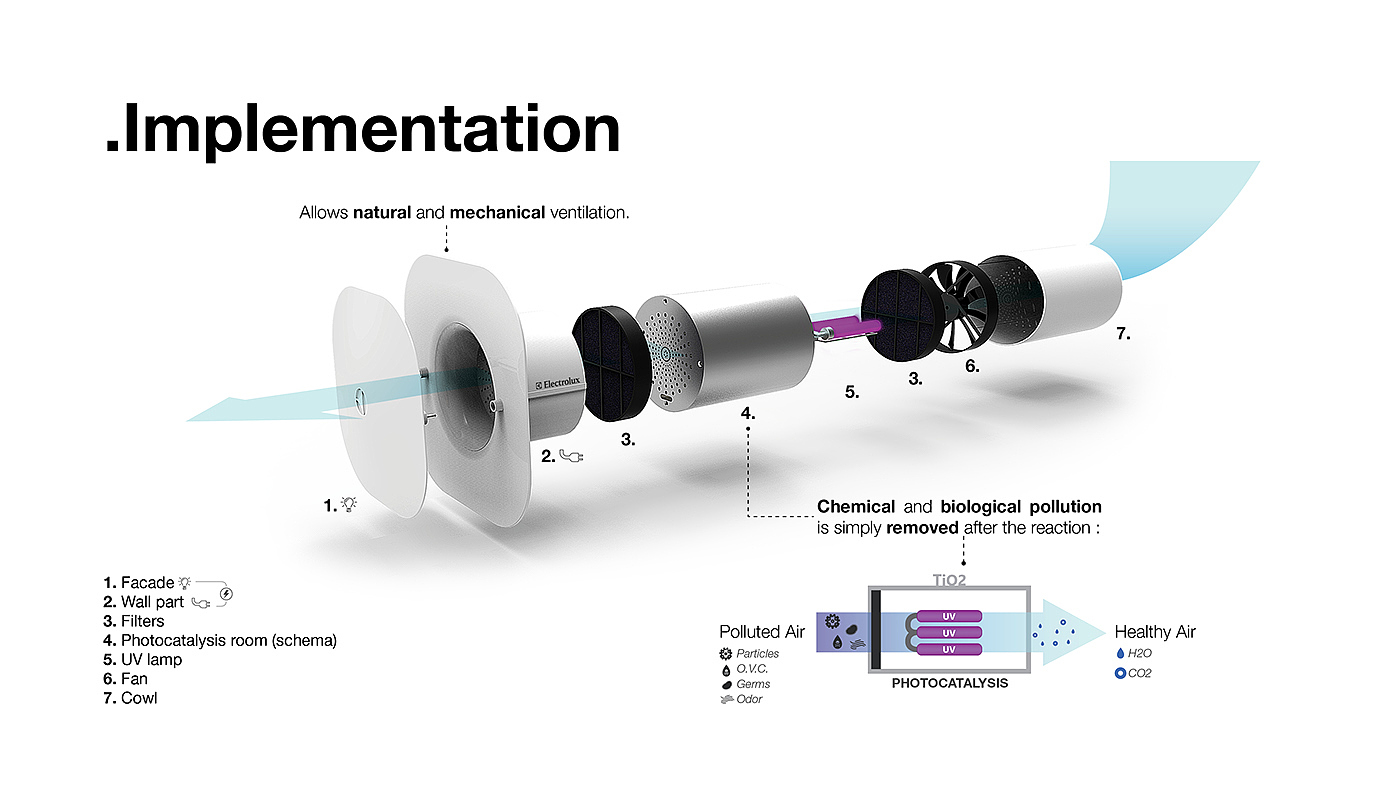 Air Quality，Green design，product design，