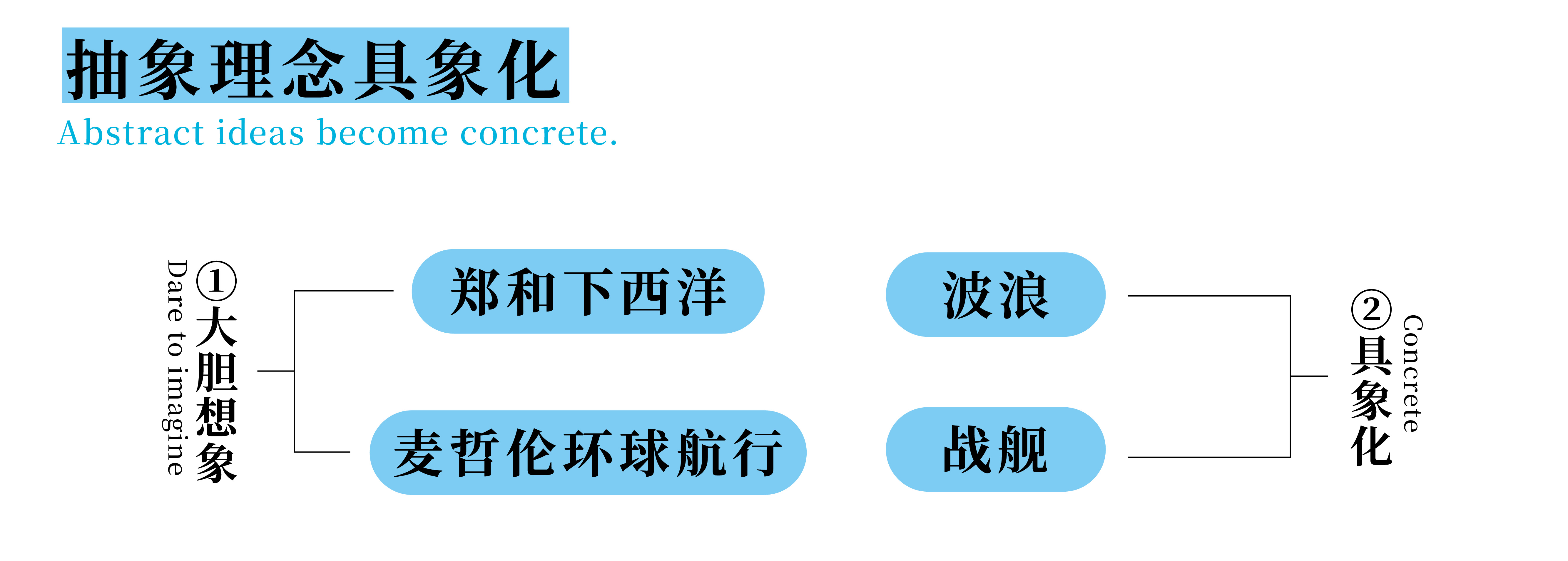 Stationery design，Office Supplies，Pen design，Cultural and creative products，