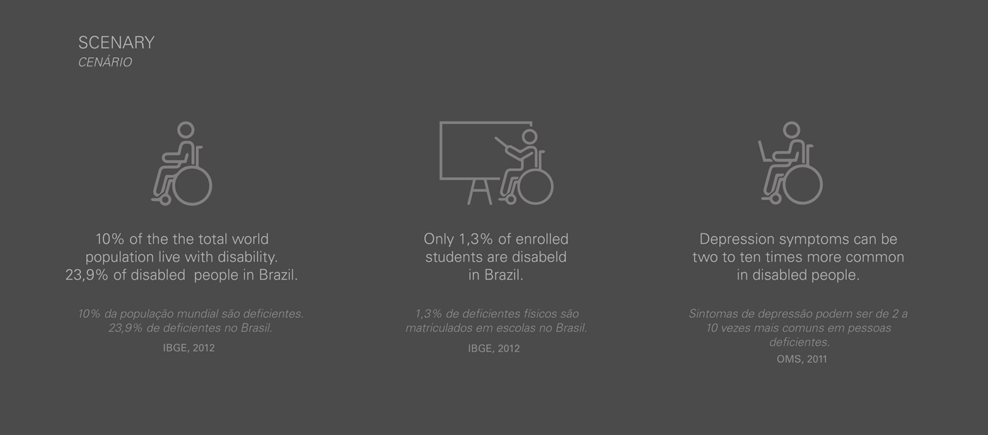 Social interaction，Physical disability，painting，