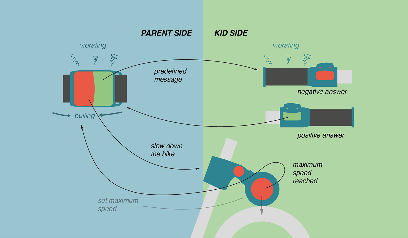 texture，children，Bicycle，rubber，color，