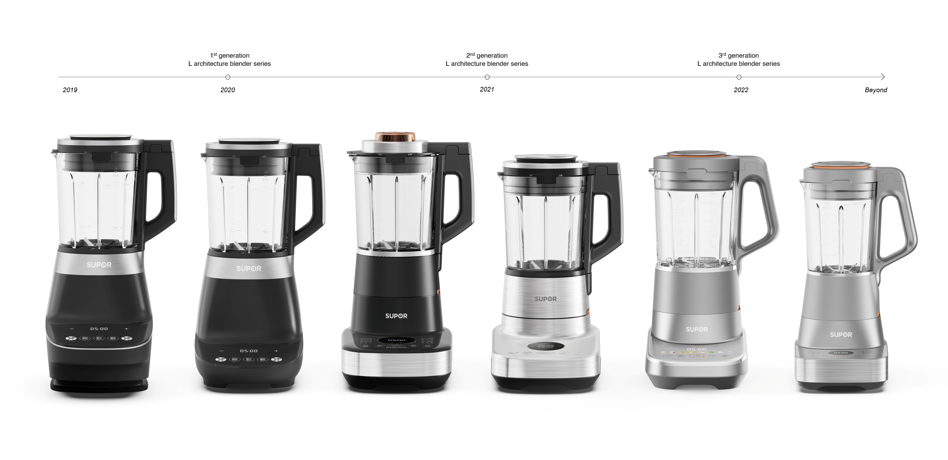 industrial design，product design，Wall breaker，small home appliances，household electrical appliances，design language ，Kitchen electricity，design strategy ，