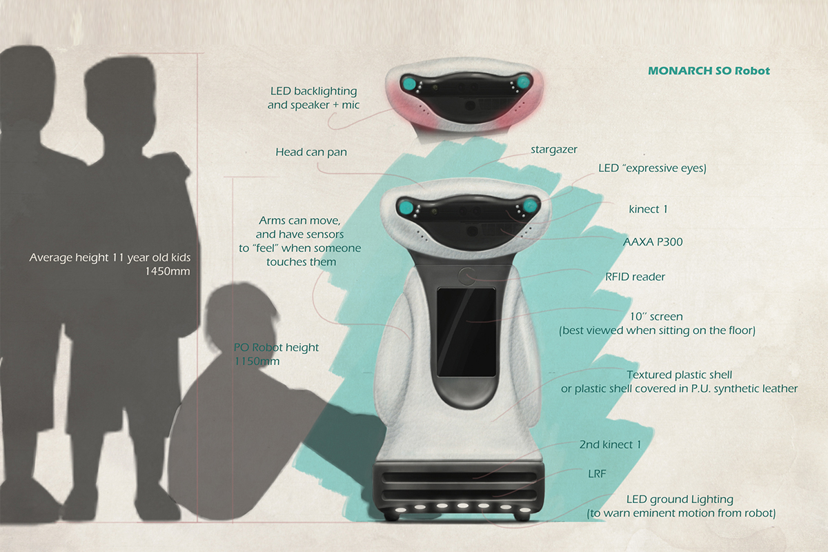 robot，social contact，MOnarCH，interaction，