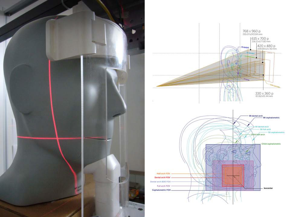 Stomatology Department，Facial surgery，Tomography system，3D imaging system，