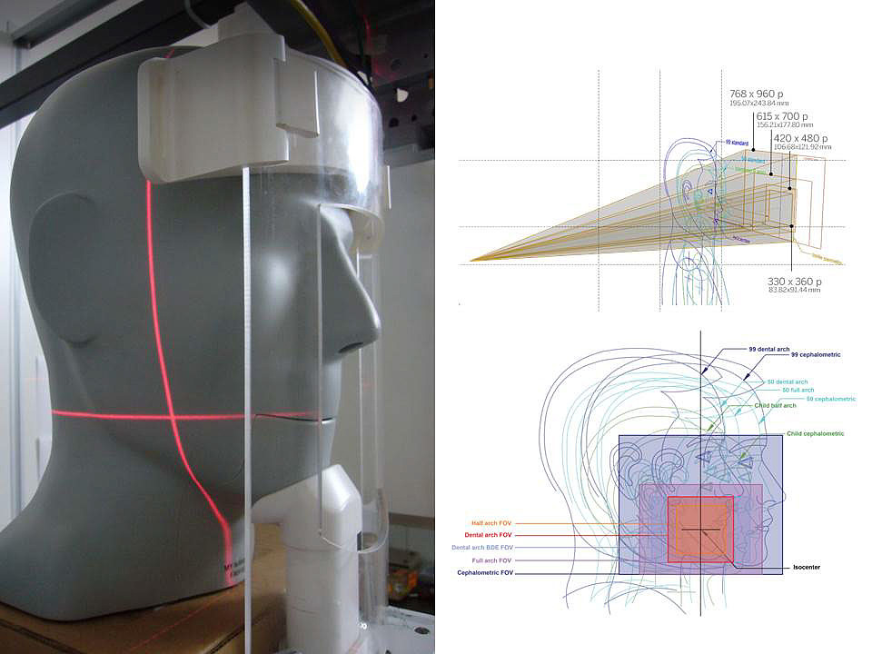 牙科，面部外科，断层扫描系统，3D成像系统，