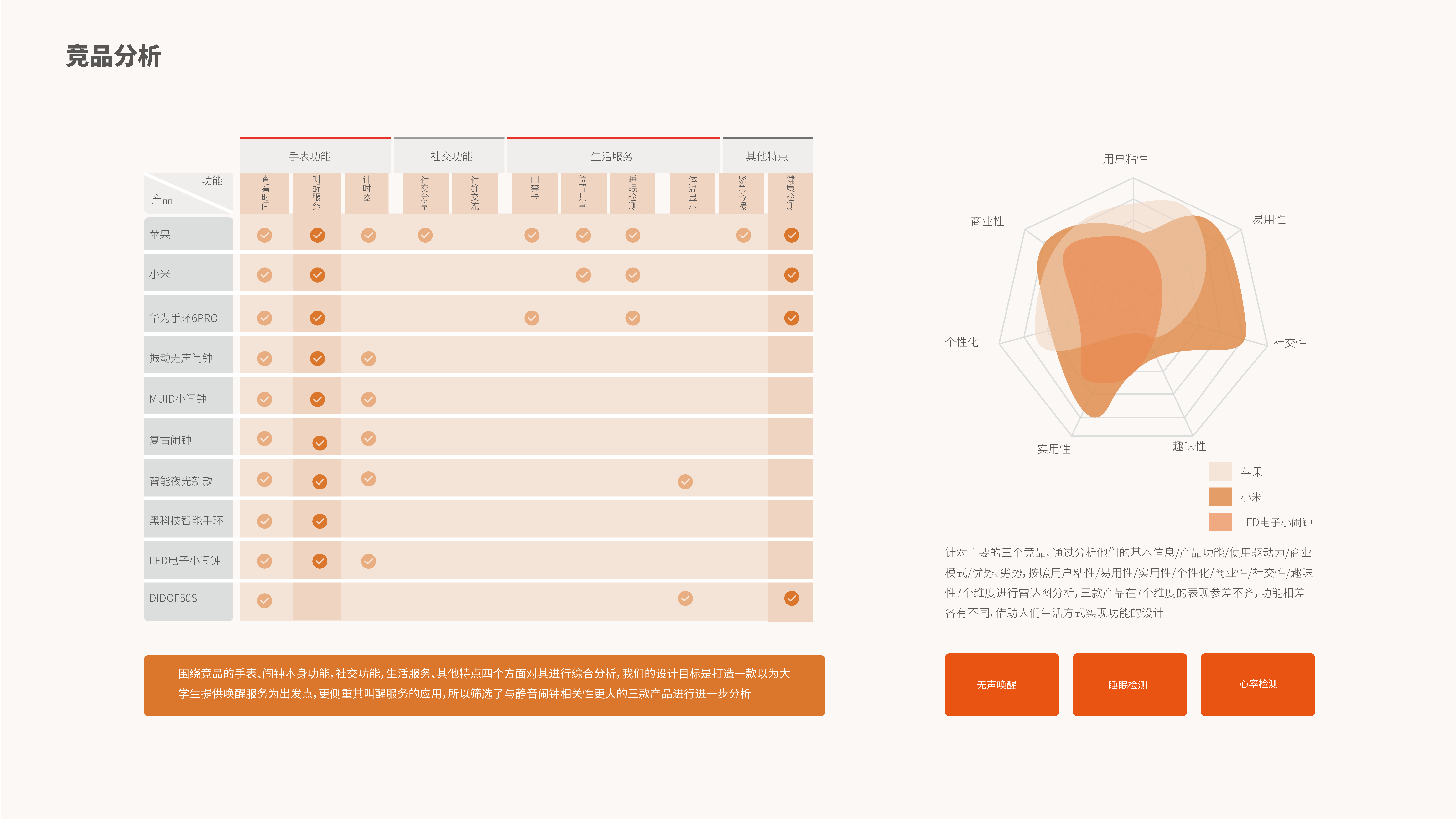 sample reels，industrial design，product design，