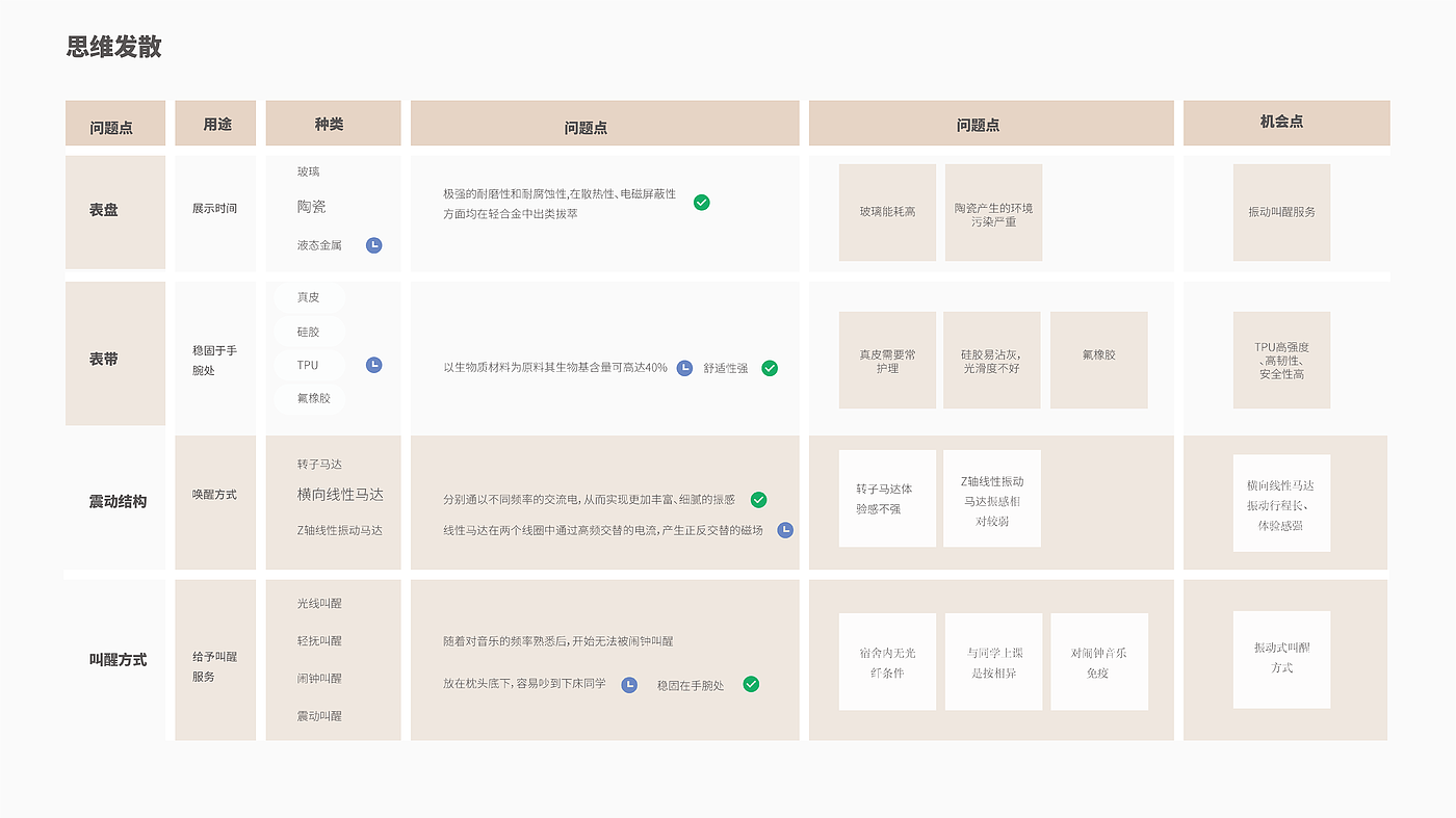 sample reels，industrial design，product design，