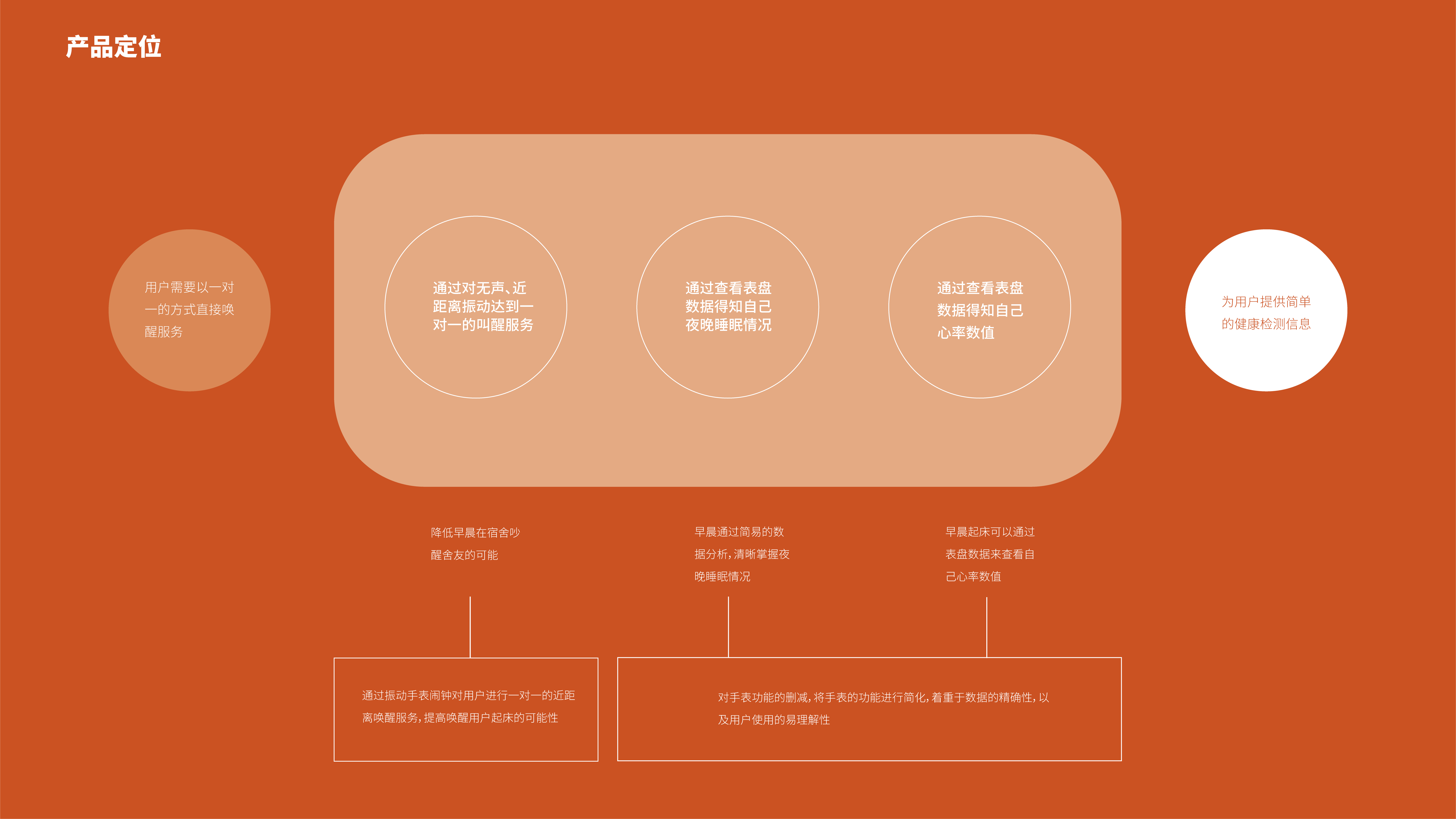 sample reels，industrial design，product design，