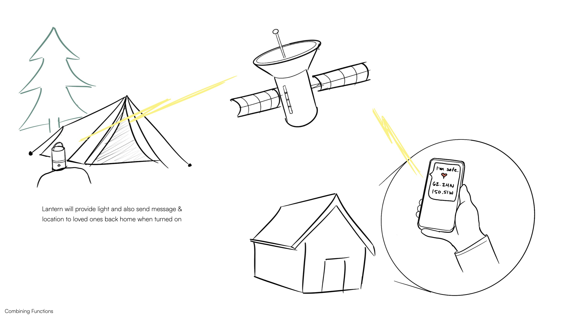 outdoors，lighting，personal，Small，