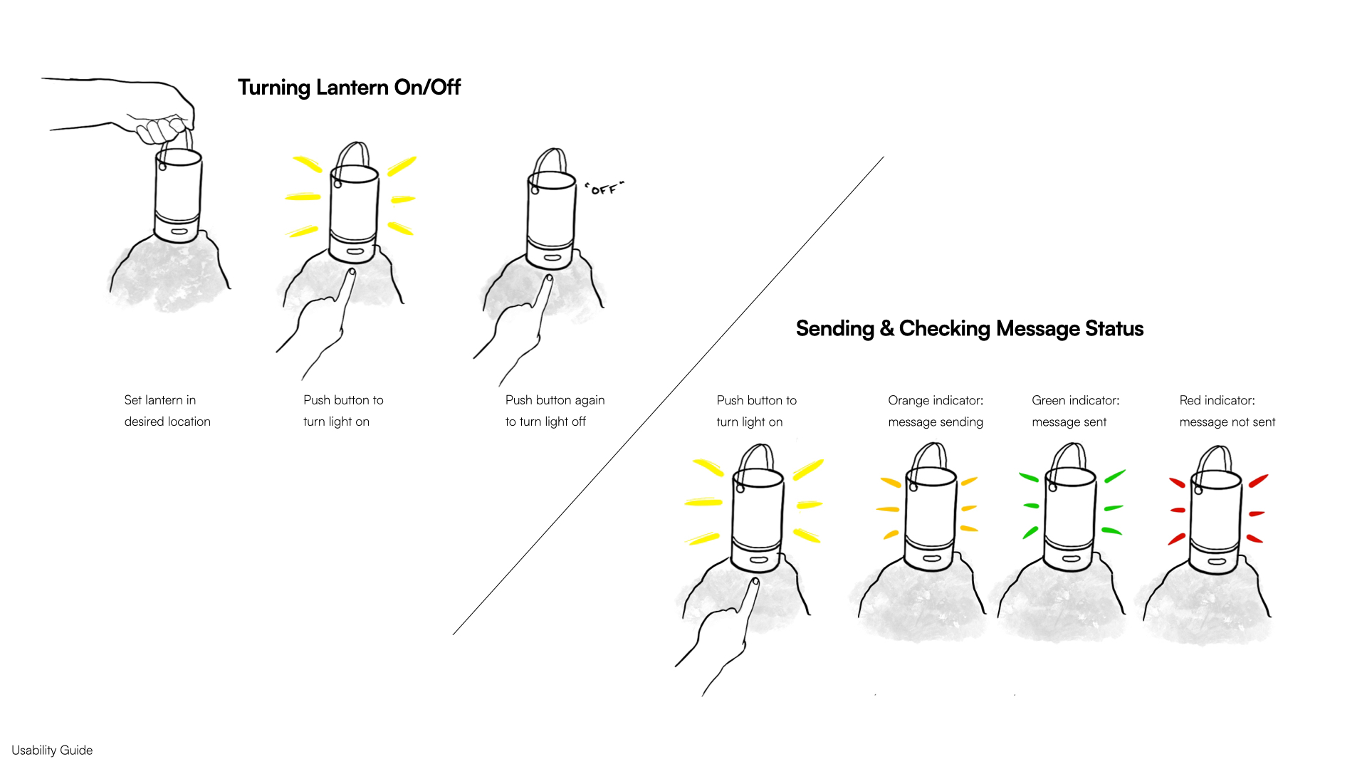 outdoors，lighting，personal，Small，