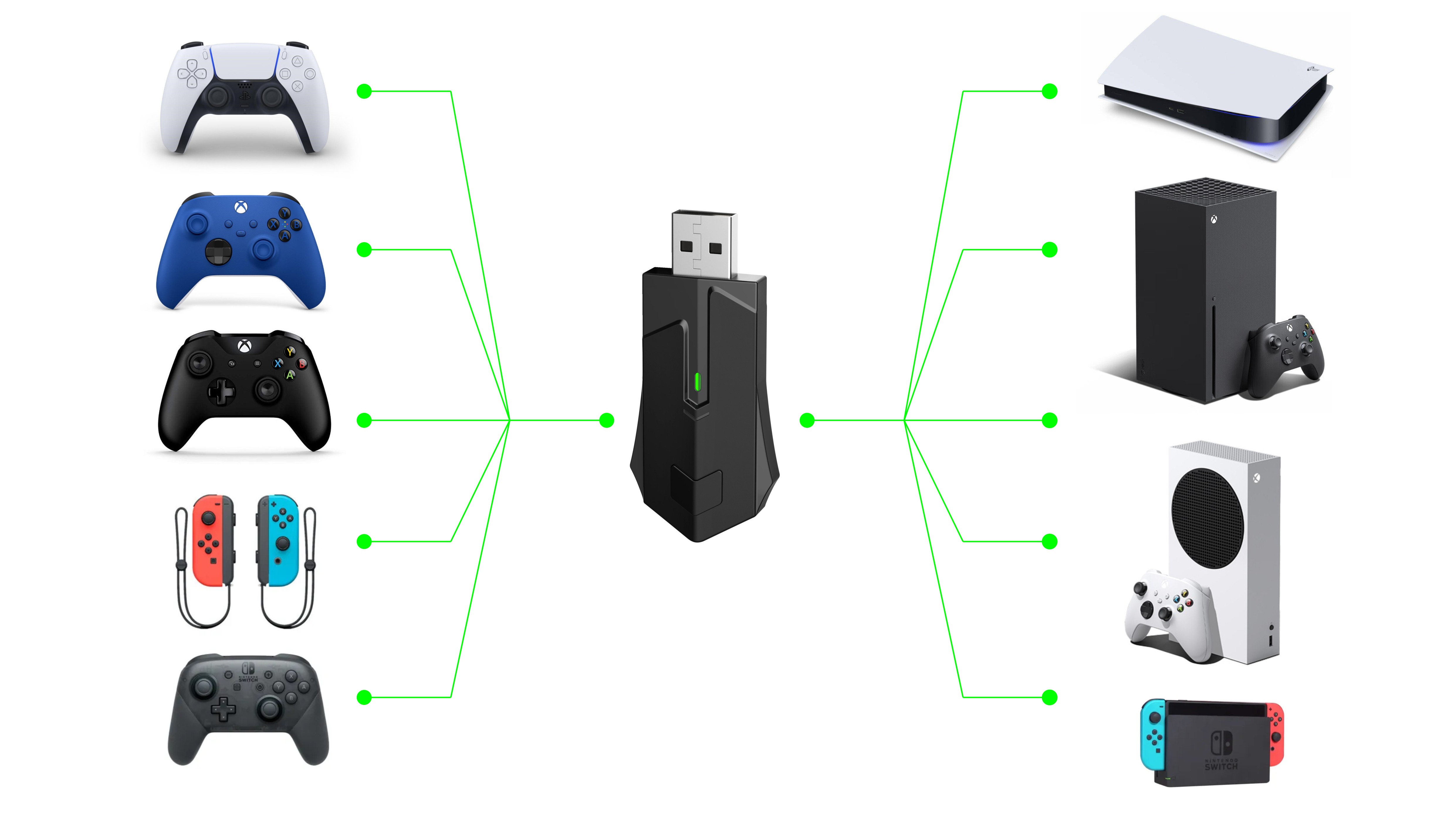 switch，ps5，xbox，Microsoft，Handle converter，receiver，industrial design，game accessories id design，