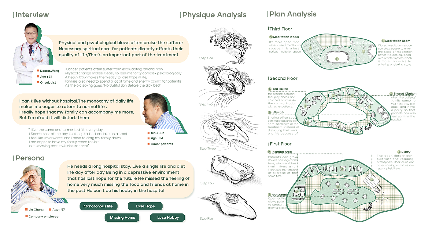 cancer，Palliative care，equality，interactive，patient，User experience design，Interior design，Information Design，