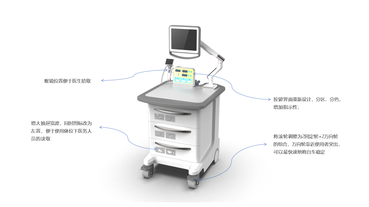 industrial design，product design，Medical equipment，