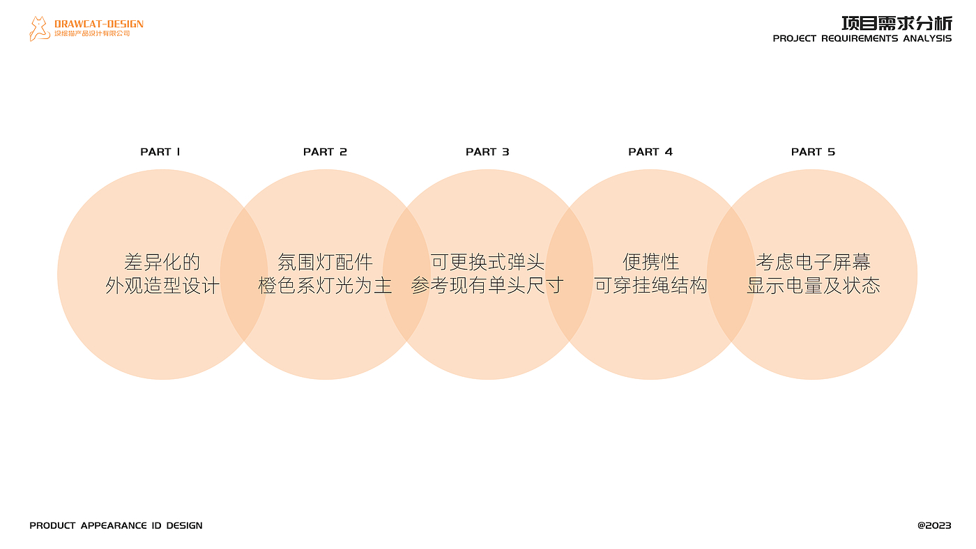 product design，industrial design，
