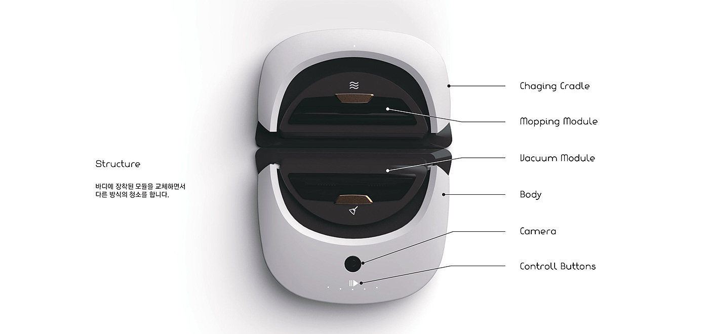 vacuum robot，Sweeping robot，artificial intelligence，Household Electric Appliances，