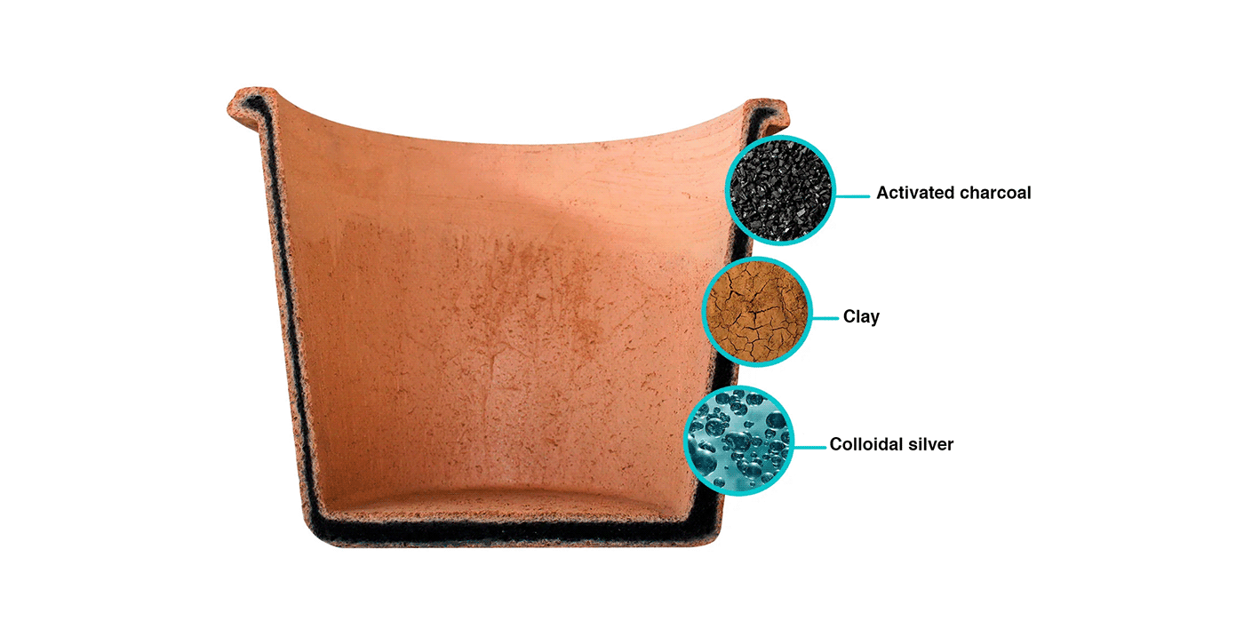 filter，Ecofiltro，Durable，environment protection，