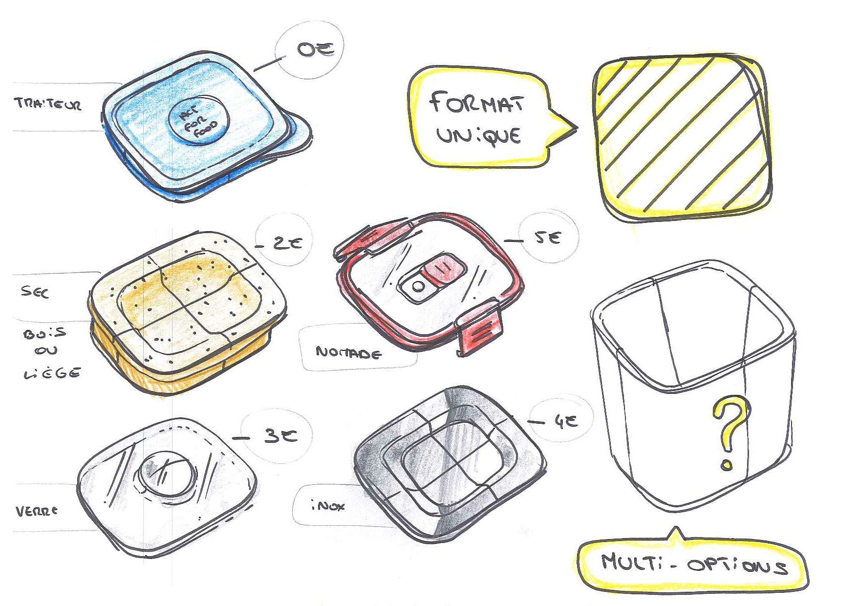 stainless steel，Save，environment protection，container，Easy to transport，