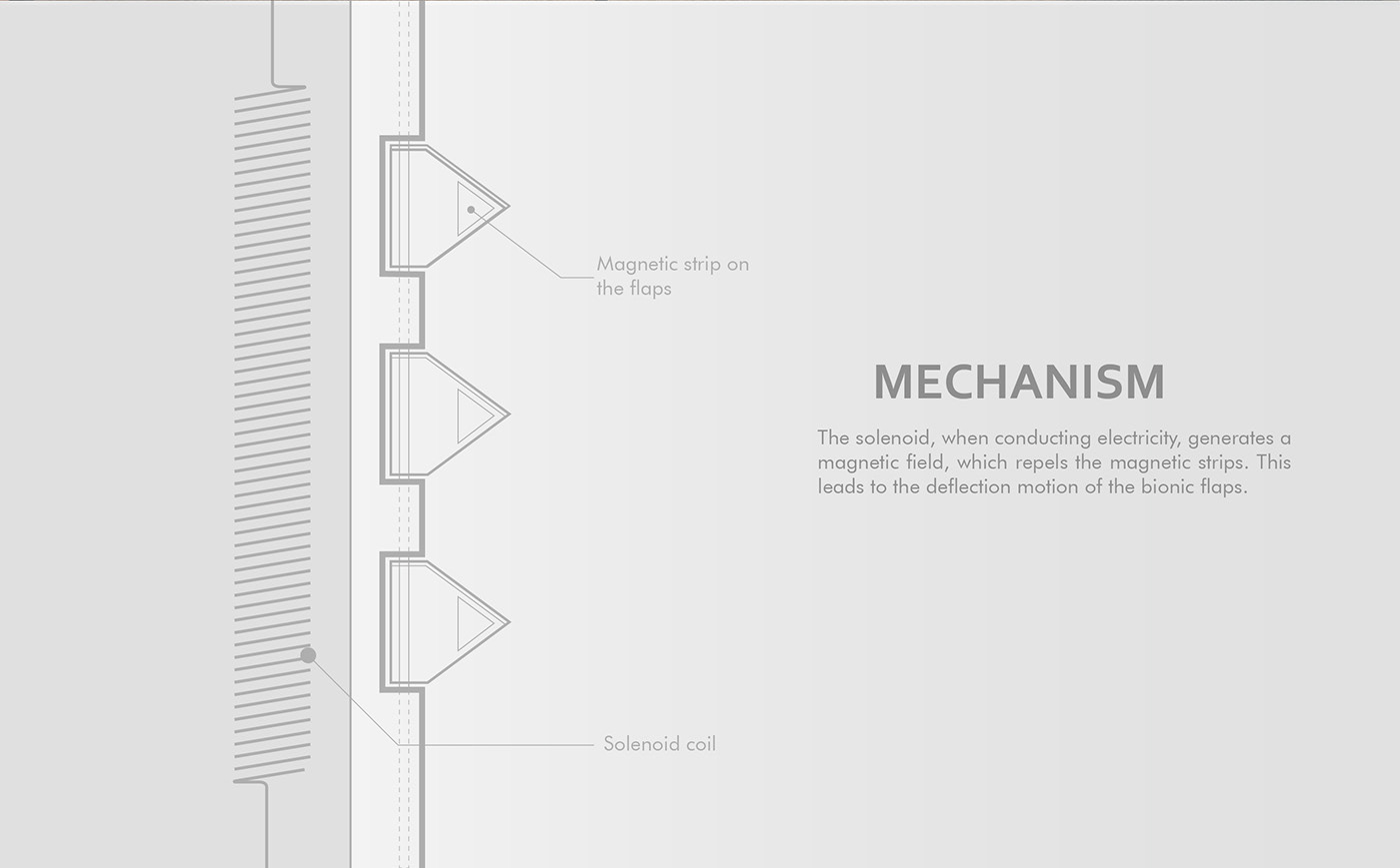 SoundLiv，monotony，Bluetooth Speaker ，