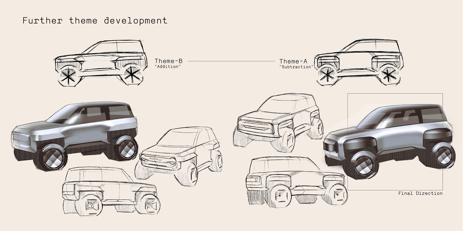 Automobile design，Ford，Mini，