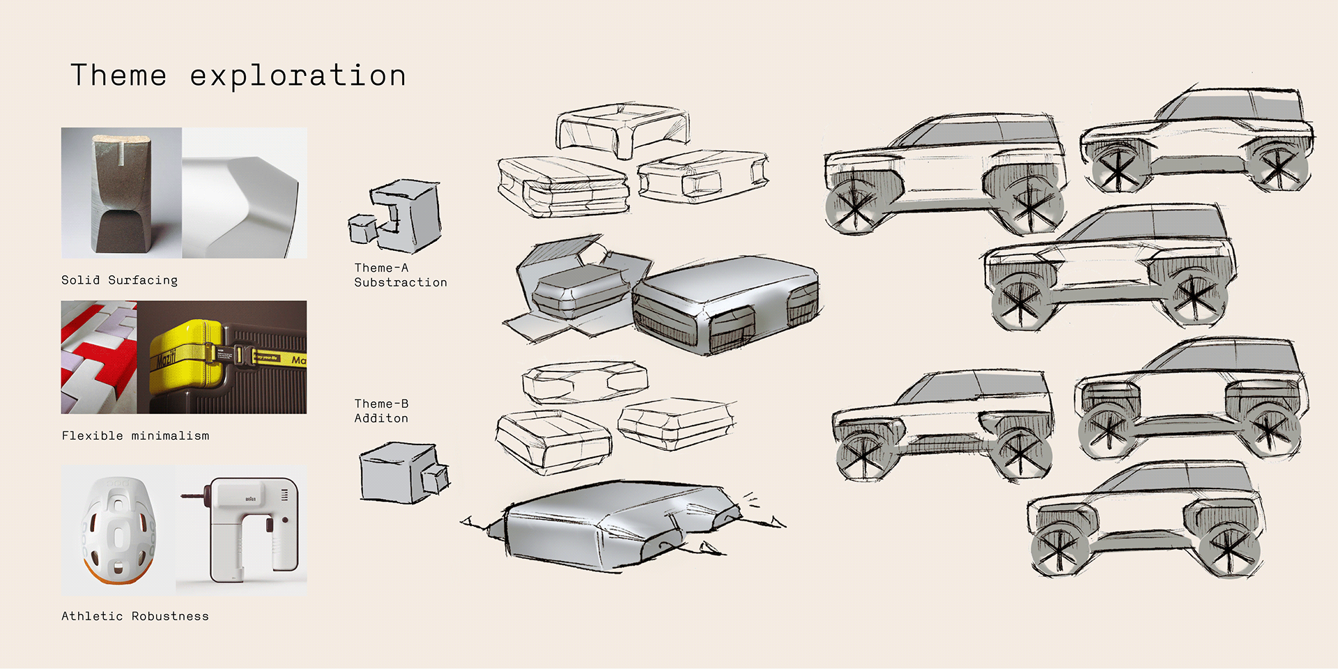 Automobile design，Ford，Mini，