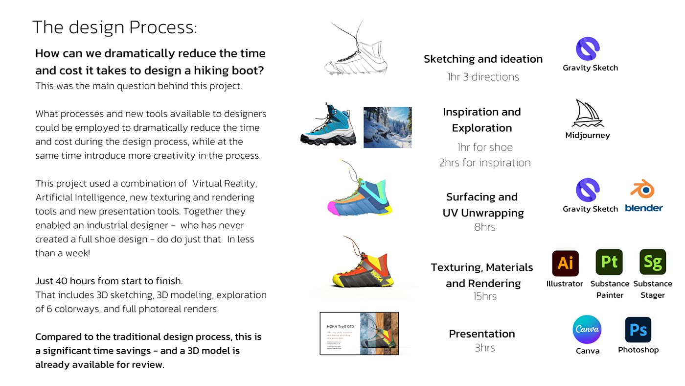 shoes，HOKA，Outdoor equipment，Mission Runway，