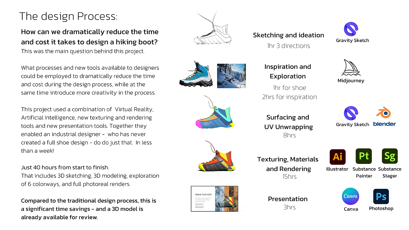 shoes，HOKA，Outdoor equipment，Mission Runway，