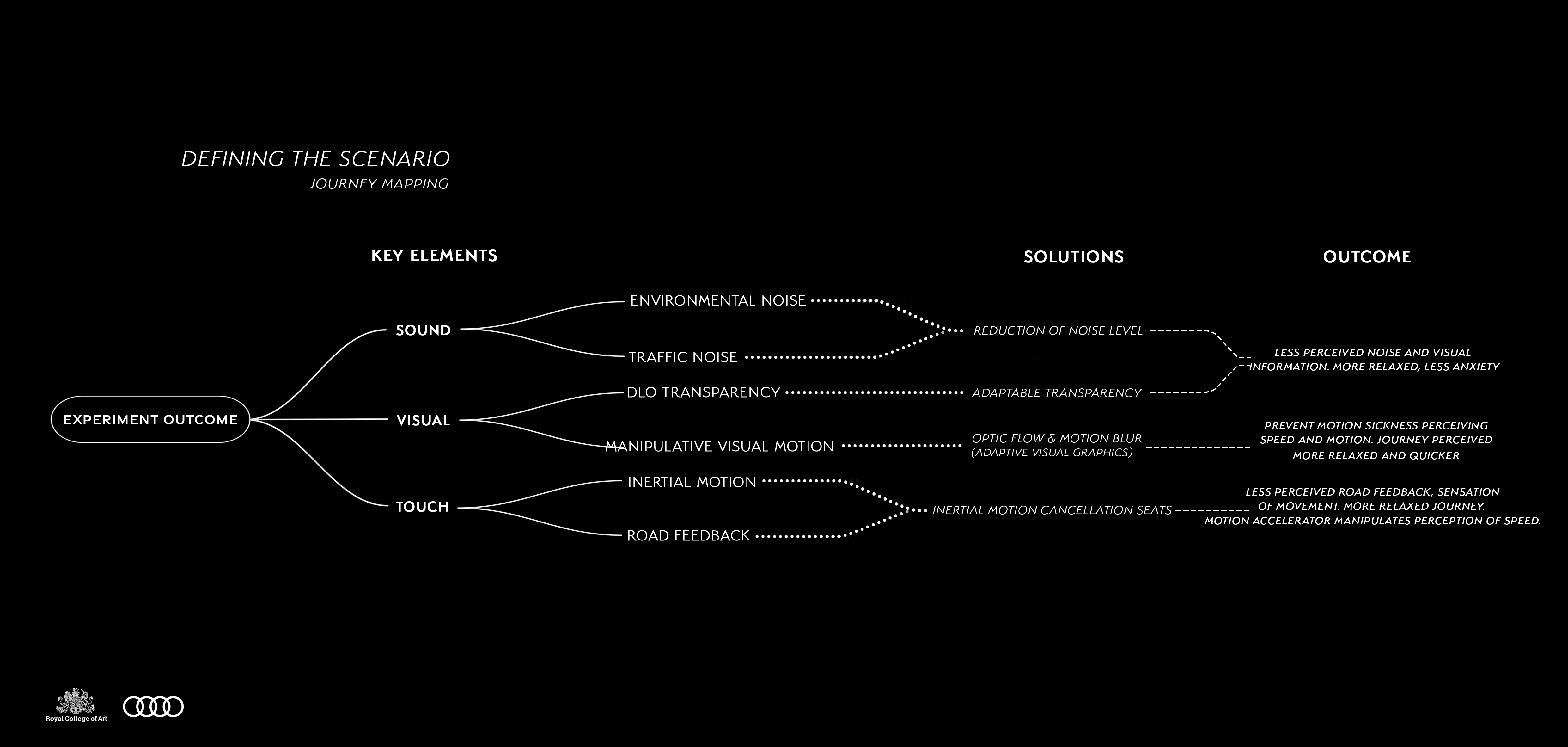 audi，Tianbang，Automobile design，Travel，