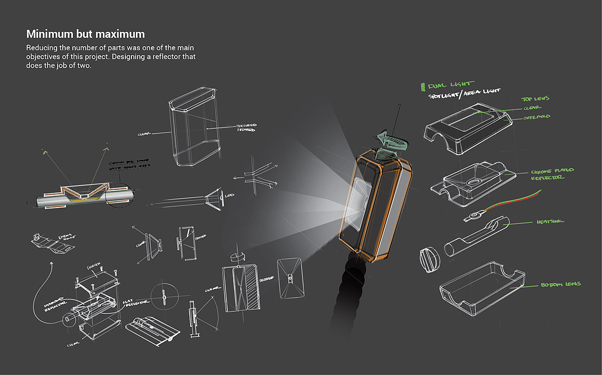 industrial design，product design，Work light，RIDGID X5，