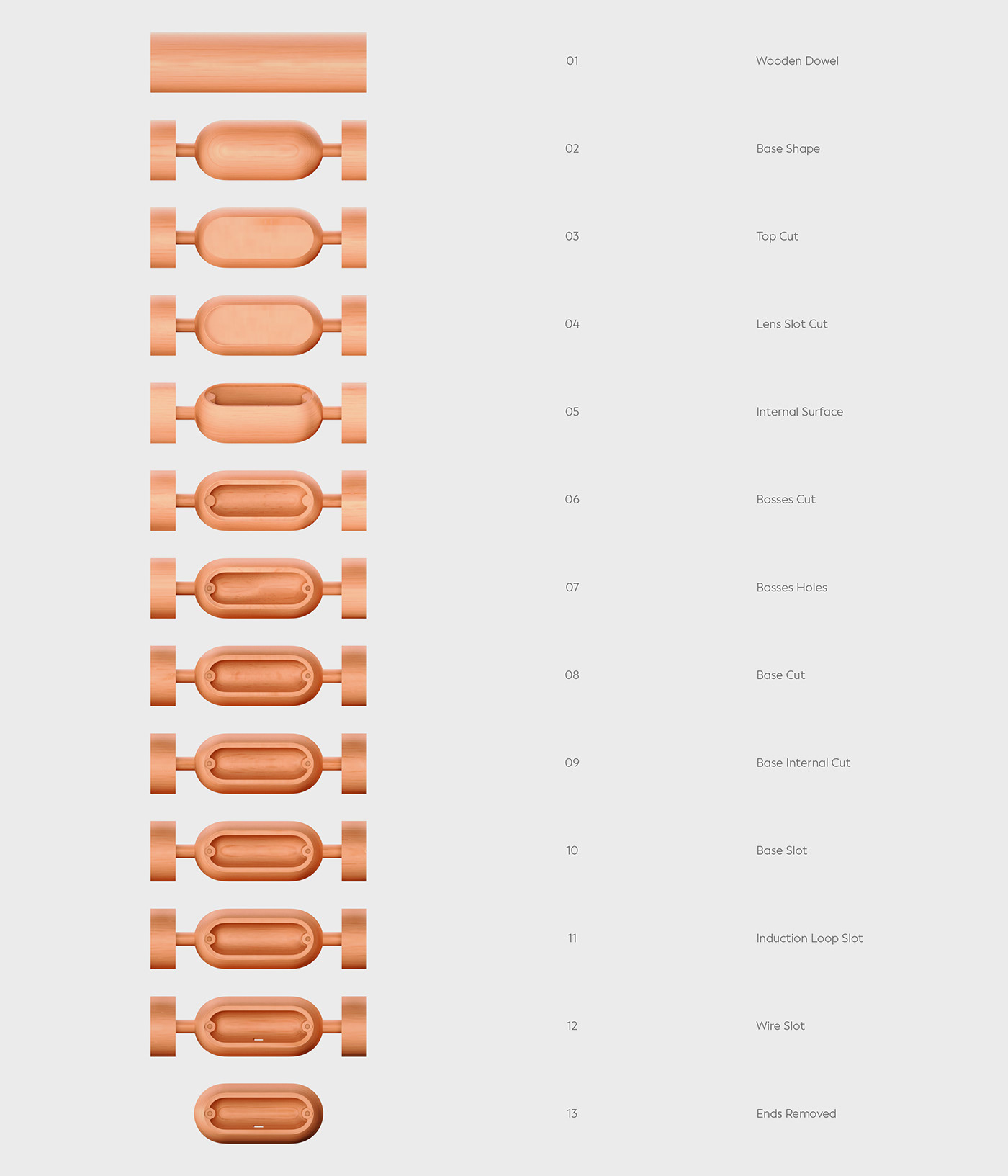 Kano Sense，Household equipment，Interaction design，originality，