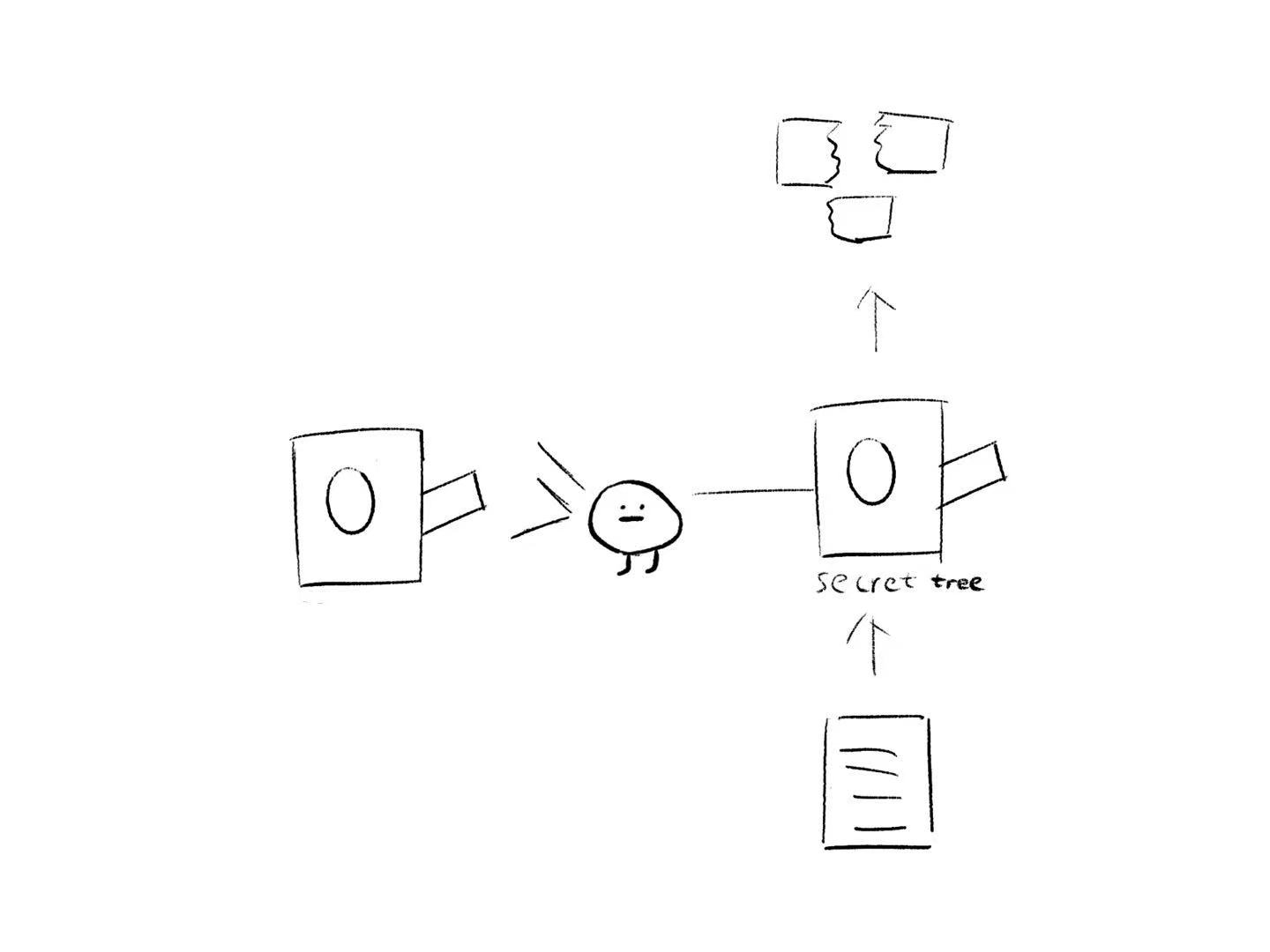 shredder，Simplicity，Unconscious design，