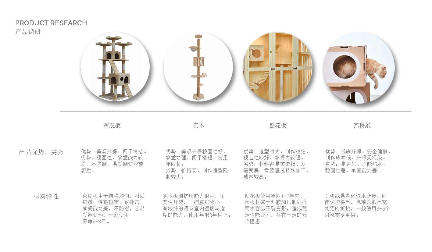 Pet Cat Product Design，