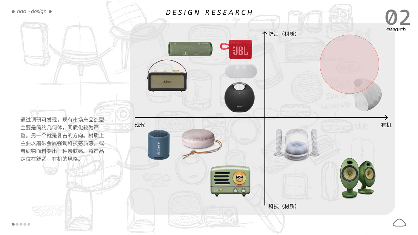 sample reels，