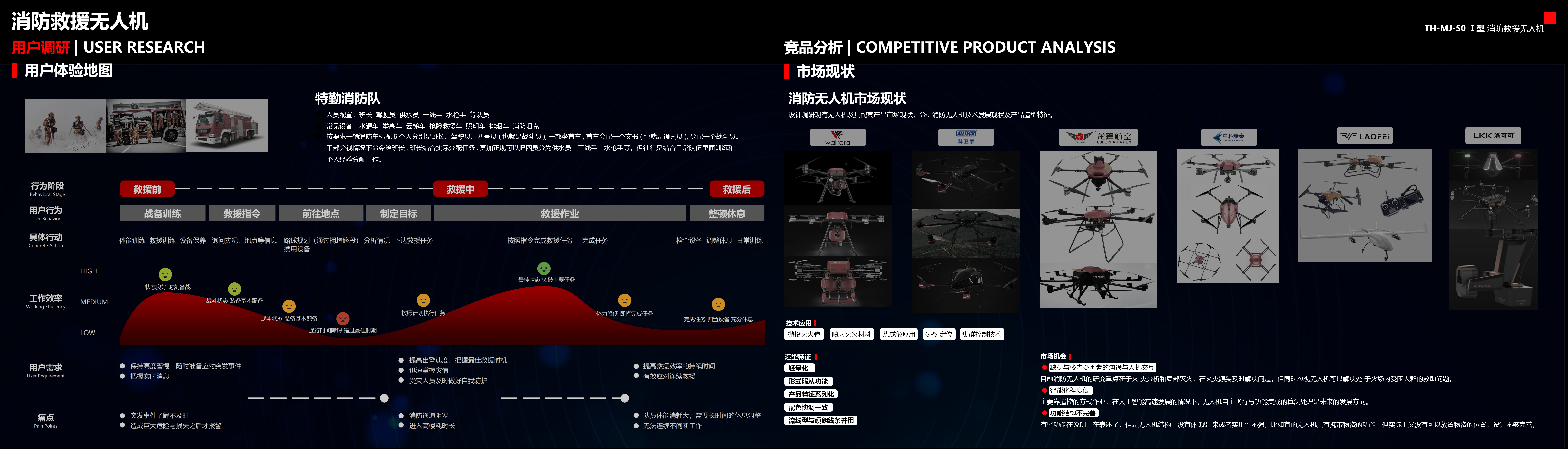 sample reels，industrial design，Educational products，vehicle，UAV，new energy，Intelligent products，