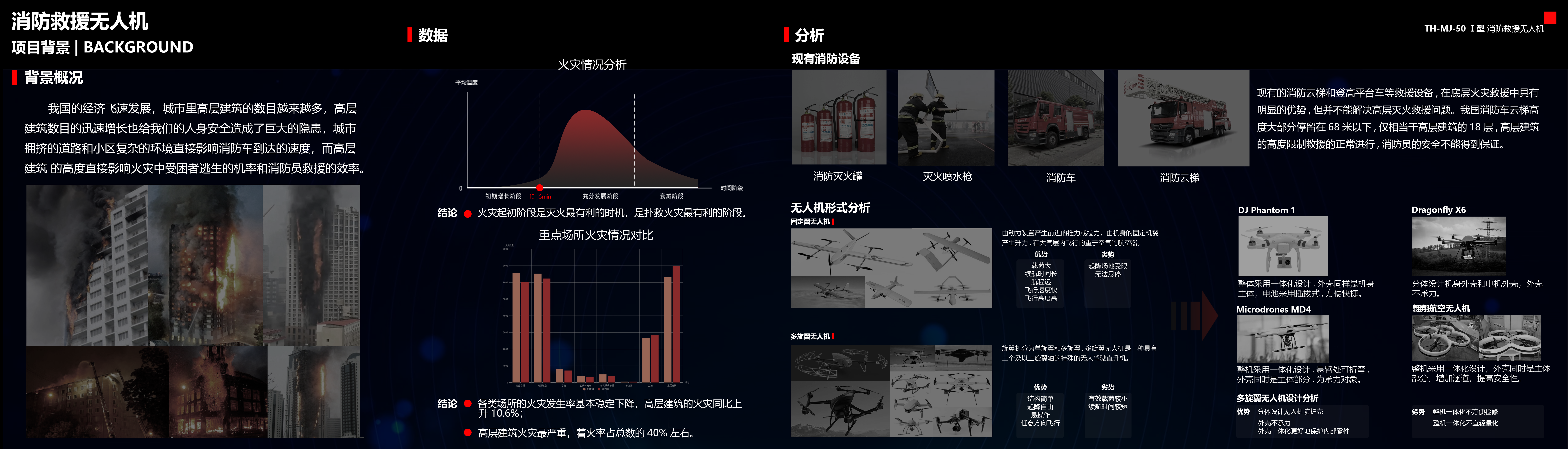 sample reels，industrial design，Educational products，vehicle，UAV，new energy，Intelligent products，