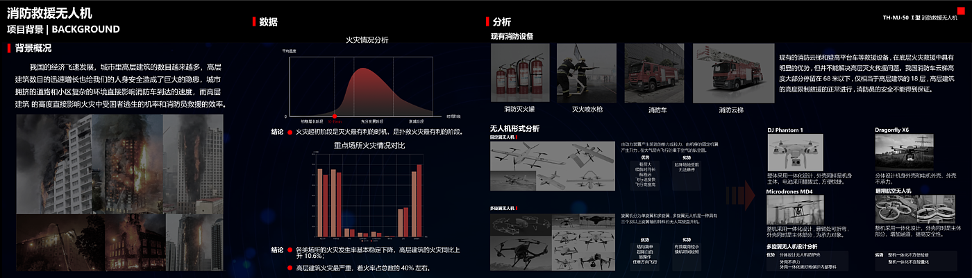 作品集，工业设计，教育产品，交通工具，无人机，新能源，智能产品，