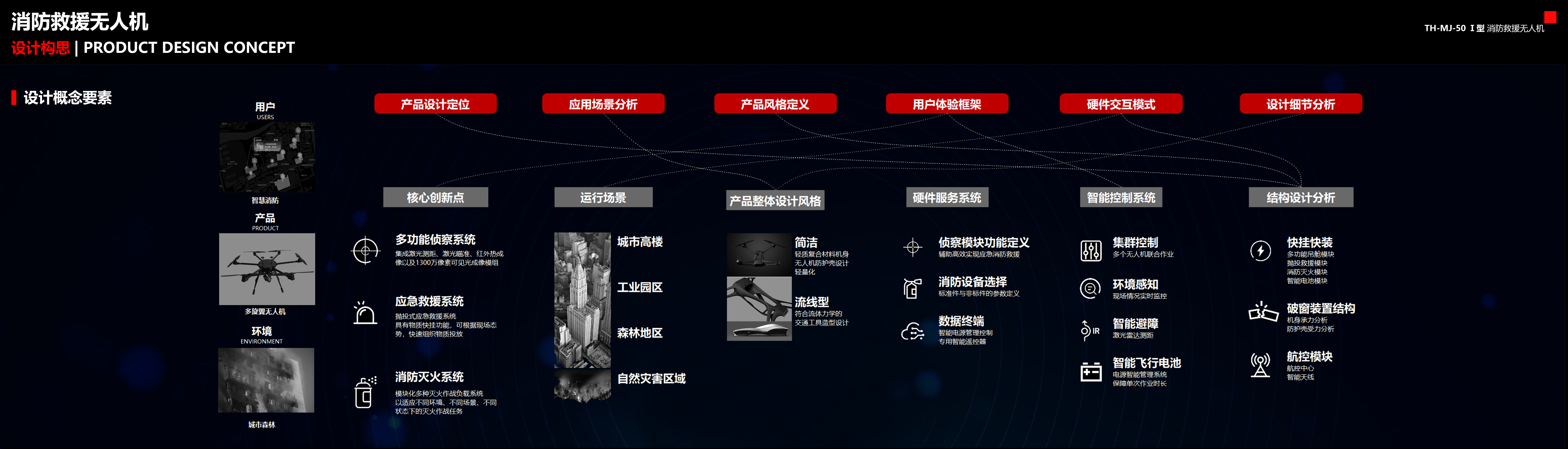 sample reels，industrial design，Educational products，vehicle，UAV，new energy，Intelligent products，