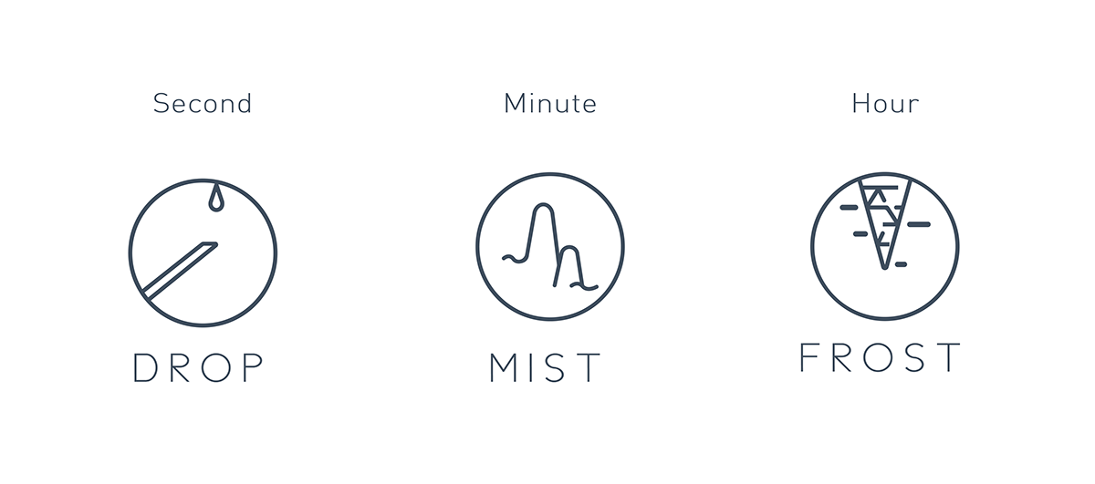 Cultural creation，form，time，